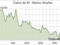 Sendero local: Cabra de mora-Molino de las Alcafas. Imagen 1